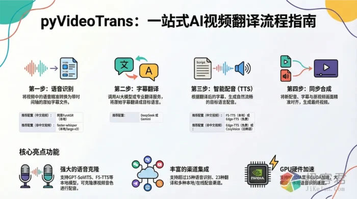 短视频跨境神器：pyVideoTrans —— 一键实现视频自动化翻译与配音-极客君