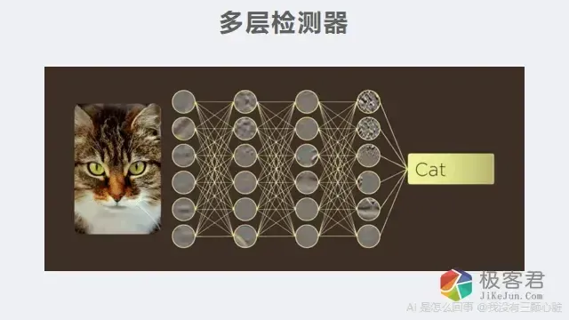图片[7]-AI到底“聪明”在哪？——从手机人脸识别说起-极客君