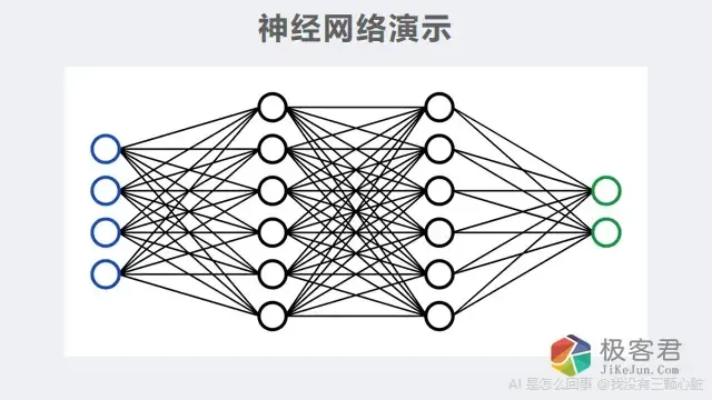 图片[8]-AI到底“聪明”在哪？——从手机人脸识别说起-极客君