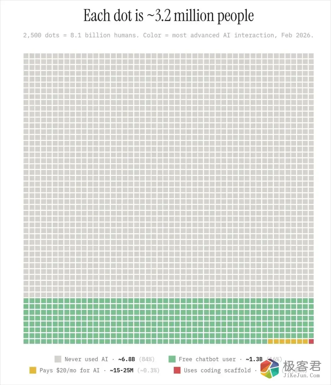 图片[10]-普通玩家可直接食用的 6 个 Gemini 3.1 Pro 白嫖入口！-极客君