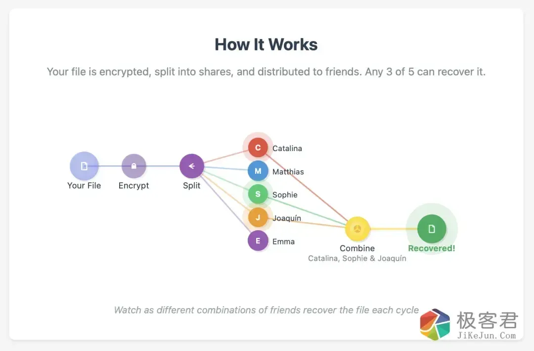 图片[8]-推荐 4 个 GitHub 上小众但实用的AI开源项目-极客君