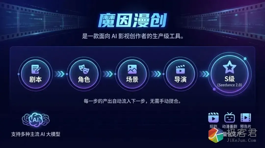 图片[3]-推荐 4 个 GitHub 上小众但实用的AI开源项目-极客君