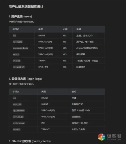 Google Antigravity 上手指南 (三)：不但会写代码，还能帮你画架构图-极客君