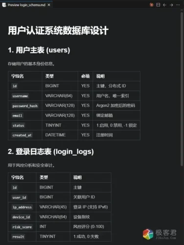 Google Antigravity 上手指南 (四)：AI 自动规划、自动执行、自动修 Bug-极客君