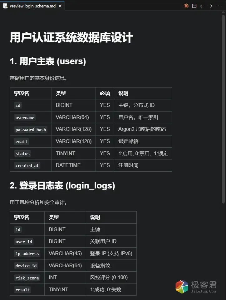 图片[1]-Google Antigravity 上手指南 (四)：AI 自动规划、自动执行、自动修 Bug-极客君
