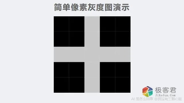 图片[3]-AI到底“聪明”在哪？——从手机人脸识别说起-极客君