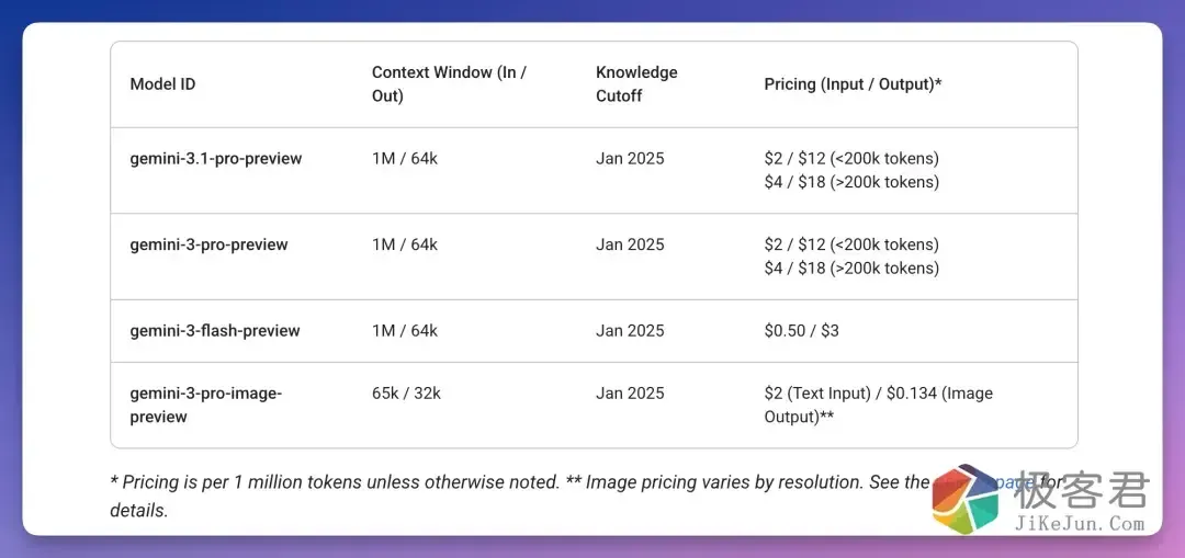 图片[14]-被 GPT-5.2「夺舍」？谷歌 Gemini 3.1 Pro 深度实测来了-极客君