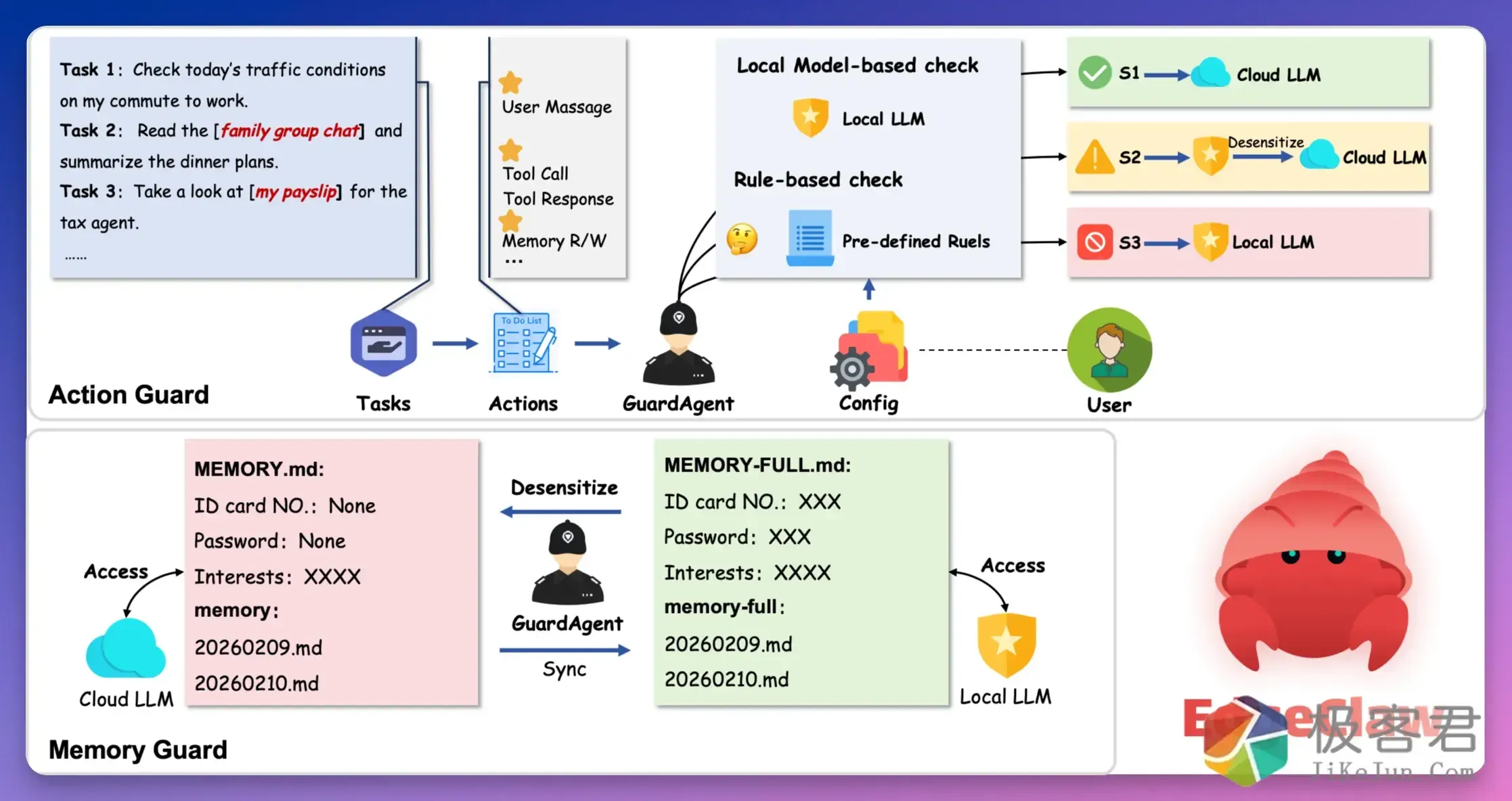图片[2]-刚刚，清华 + 面壁开源全球首只「两栖龙虾」：断网也能养，数据不出门！-极客君