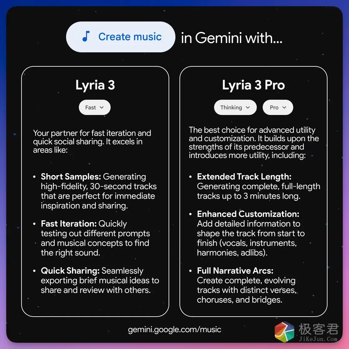 图片[2]-OpenAI Sora 凉凉第二天，谷歌反手发布「AI 音乐制作人」Lyria 3 Pro！-极客君