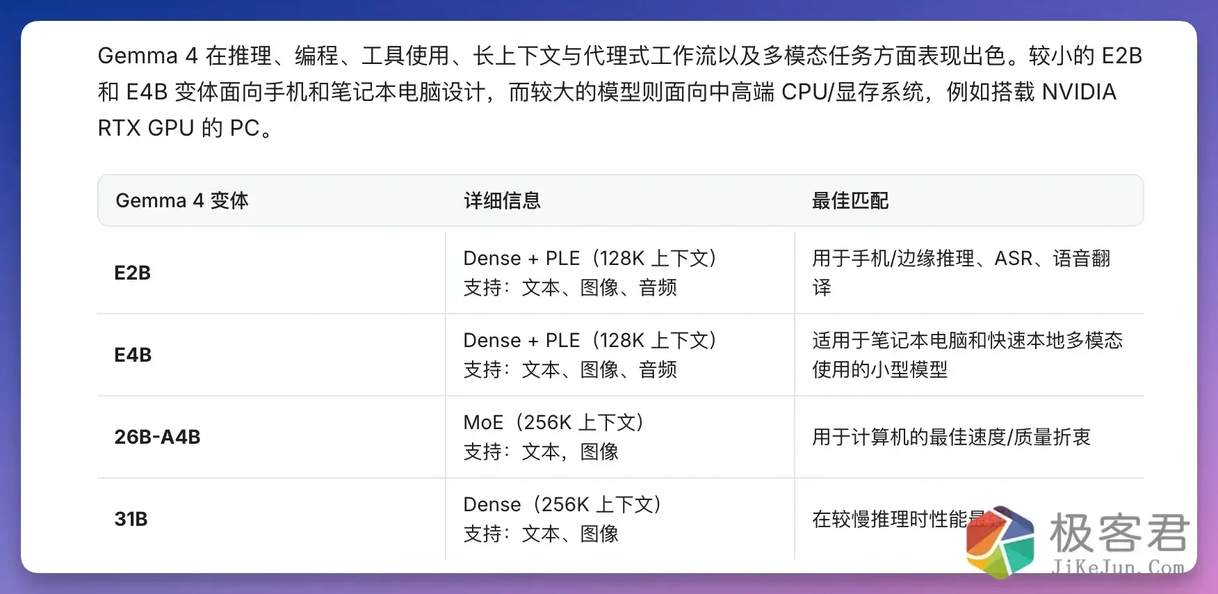 图片[2]-零成本养虾！谷歌 Gemma 4「本地部署」保姆级教程，三步搞定-极客君