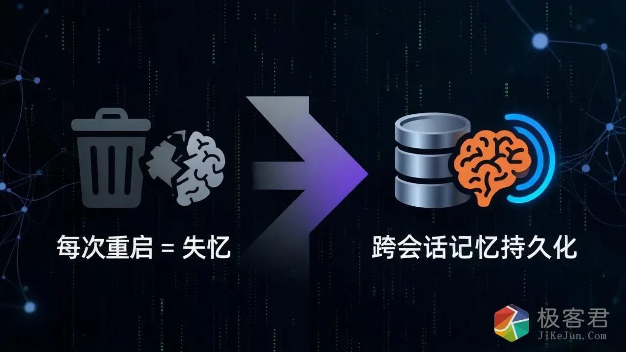 图片[3]-这个18.5万星的项目，把Claude Code变成了超级AI系统——132页教程免费流出-极客君