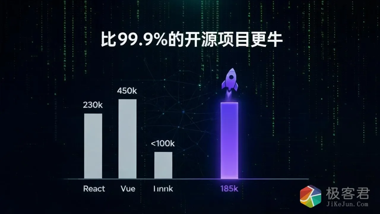 图片[1]-这个18.5万星的项目，把Claude Code变成了超级AI系统——132页教程免费流出-极客君