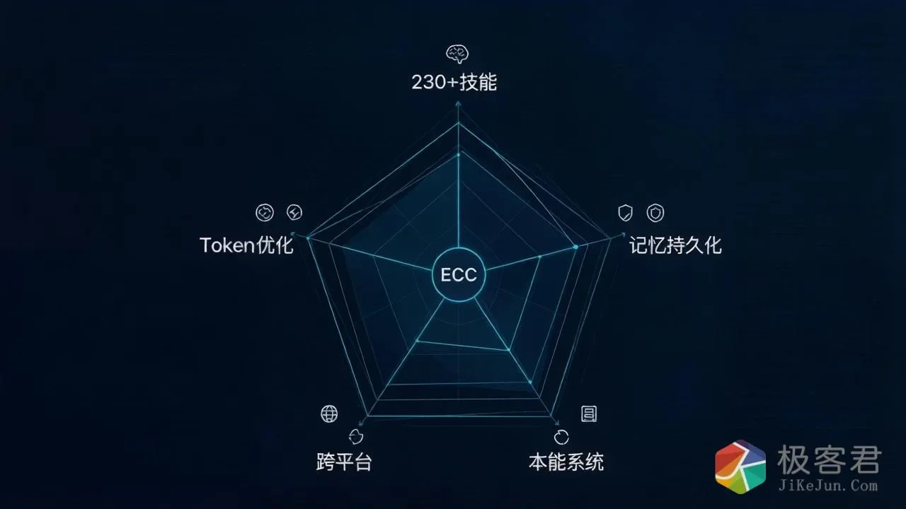 图片[2]-这个18.5万星的项目，把Claude Code变成了超级AI系统——132页教程免费流出-极客君