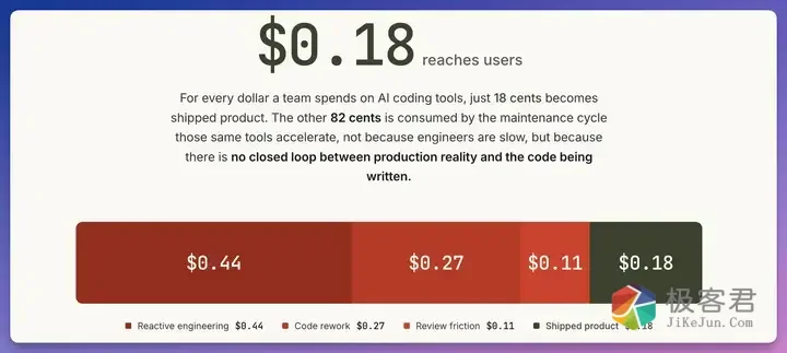 图片[4]-AI 是否有 Token 预算意识，能养成「花小钱办大事」的习惯吗？-极客君