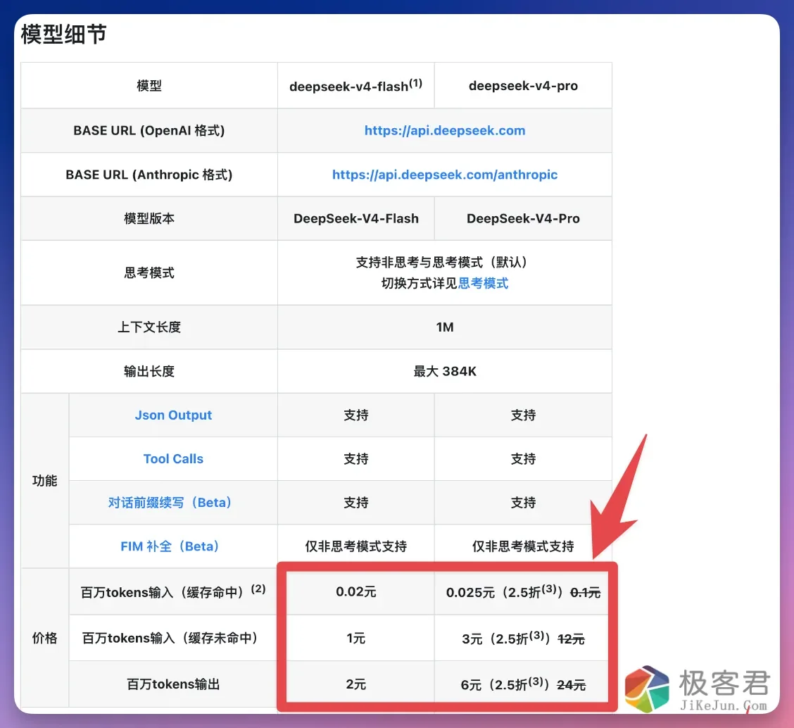 图片[2]-DeepSeek 官宣涨价：高峰期价格翻倍，V4 正式版 7 月中上线！-极客君