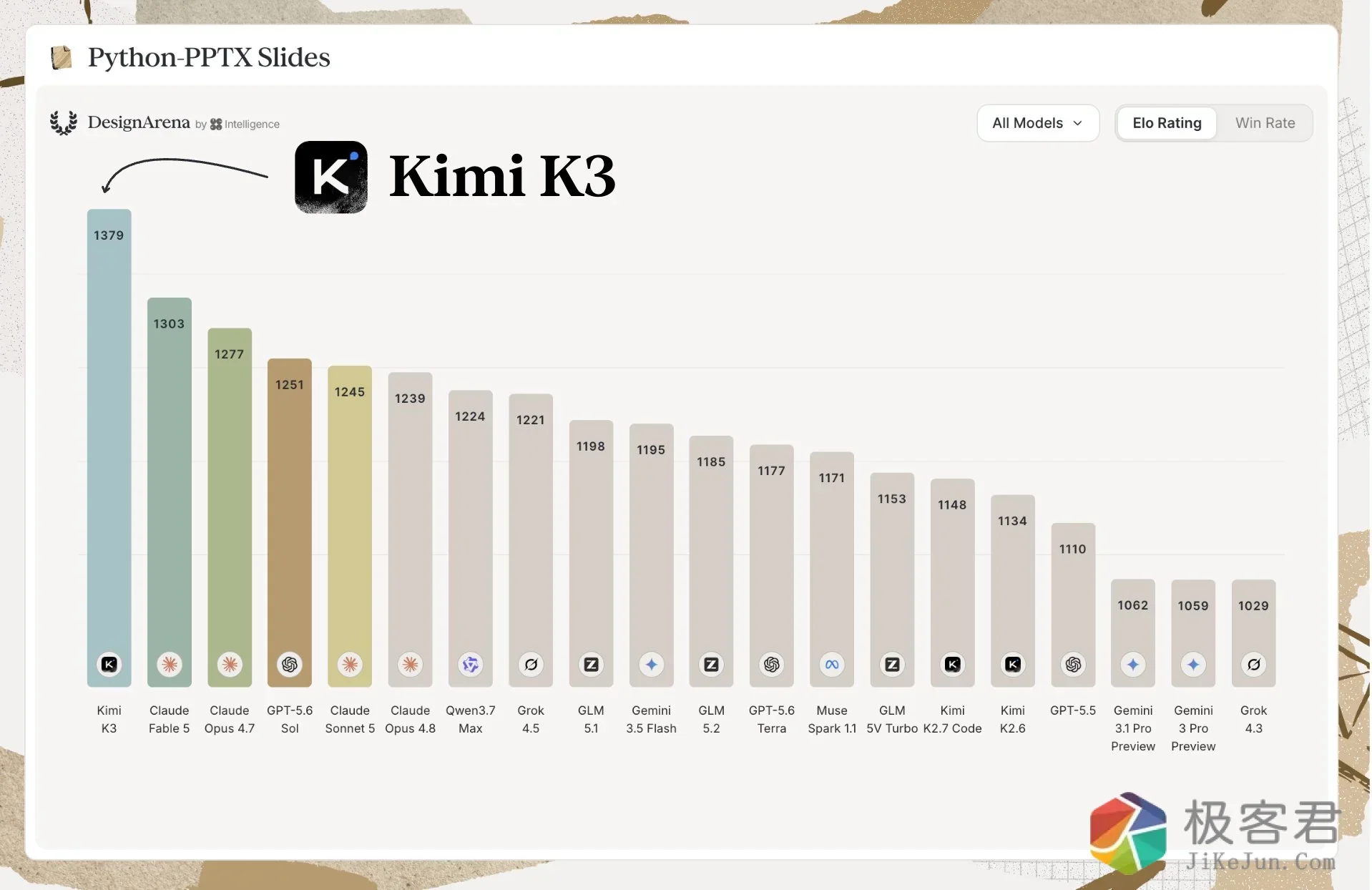 图片[2]-Kimi K3 正式开源！免费下载最强开源模型，性能直逼闭源的天花板！-极客君