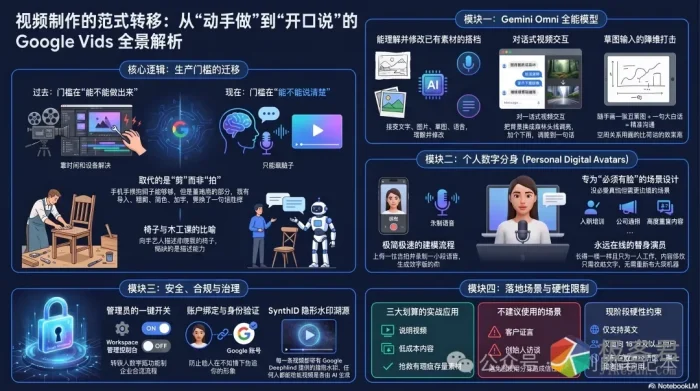 AI视频的分水岭时刻:谷歌用两个新功能,把战场从“画质”搬到了“信任”-极客君