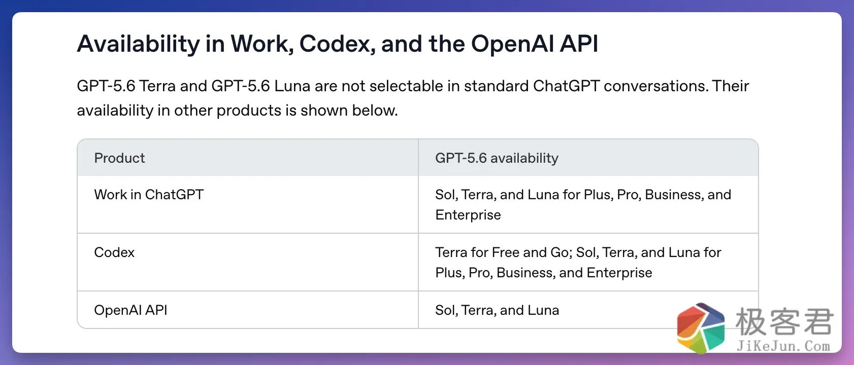 图片[9]-“四个 AI 打一个”！GPT-5.6 Ultra 模式首秀，最强编程模型今日人人可玩-极客君