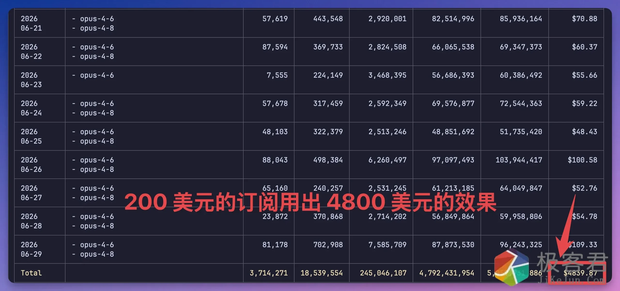 图片[4]-DeepSeek 官宣涨价：高峰期价格翻倍，V4 正式版 7 月中上线！-极客君