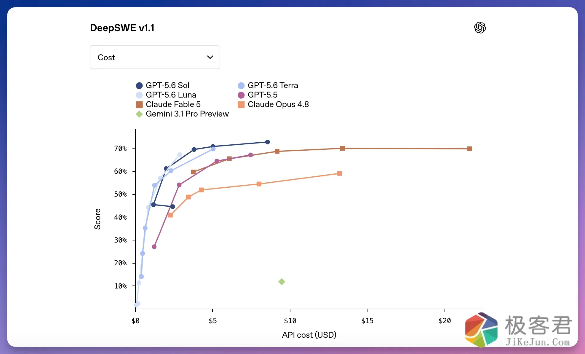 图片[4]-“四个 AI 打一个”！GPT-5.6 Ultra 模式首秀，最强编程模型今日人人可玩-极客君
